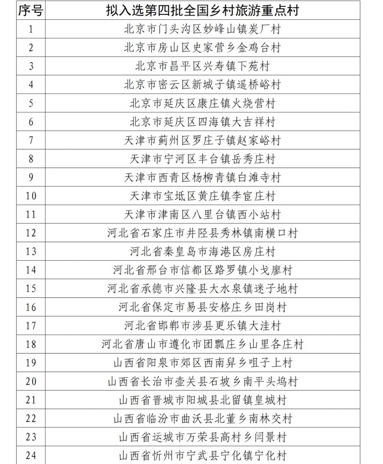 贵州10个入选!全国乡村旅游重点村镇名单公示 贵州10个入选!全国乡村旅游重点村镇名单公示