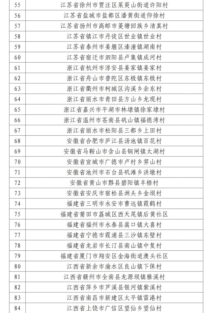 贵州10个入选!全国乡村旅游重点村镇名单公示 贵州10个入选!全国乡村旅游重点村镇名单公示