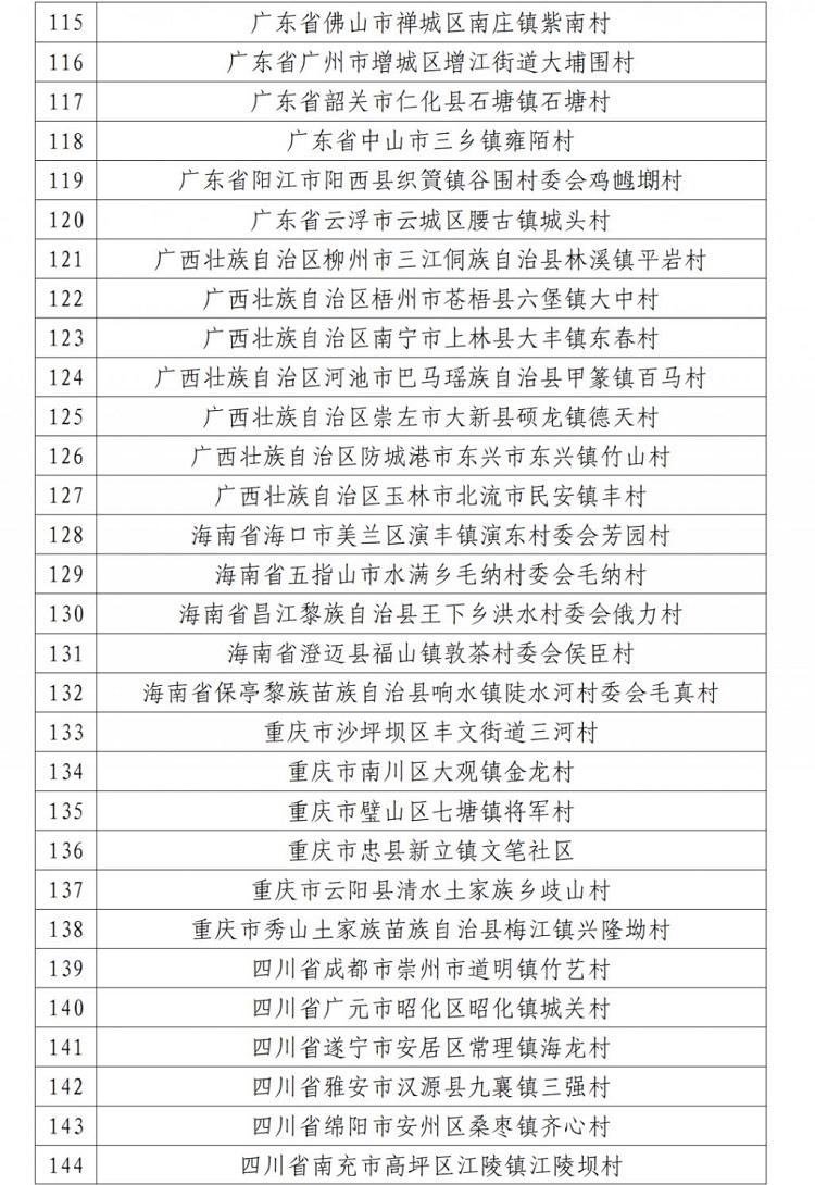 贵州10个入选！全国乡村旅游重点村镇名单公示