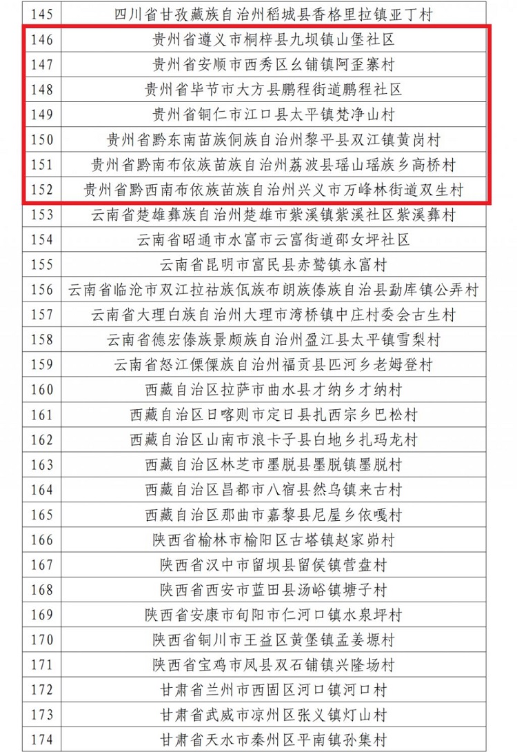 贵州10个入选！全国乡村旅游重点村镇名单公示