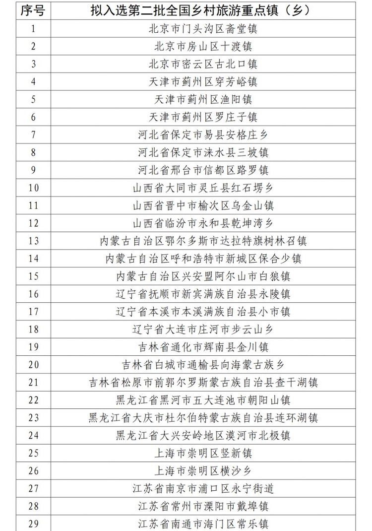 贵州10个入选!全国乡村旅游重点村镇名单公示 贵州10个入选!全国乡村旅游重点村镇名单公示