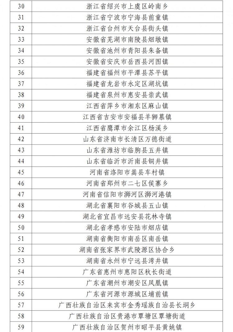 贵州10个入选!全国乡村旅游重点村镇名单公示 贵州10个入选!全国乡村旅游重点村镇名单公示