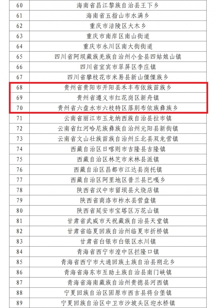 贵州10个入选！全国乡村旅游重点村镇名单公示