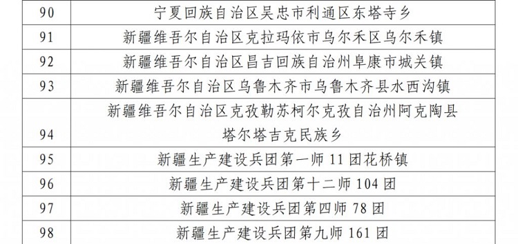 贵州10个入选!全国乡村旅游重点村镇名单公示 贵州10个入选!全国乡村旅游重点村镇名单公示