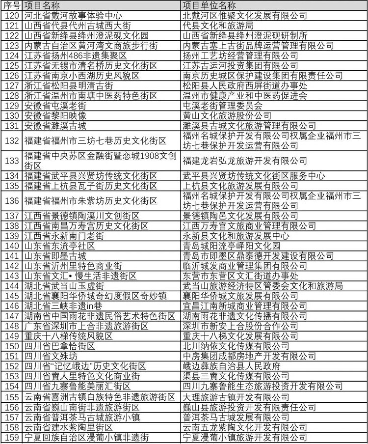 铜仁中南门历史文化旅游区入选“全国非遗与旅游融合发展优选项目” 铜仁中南门历史文化旅游区入选“全国非遗与旅游融合发展优选项目”