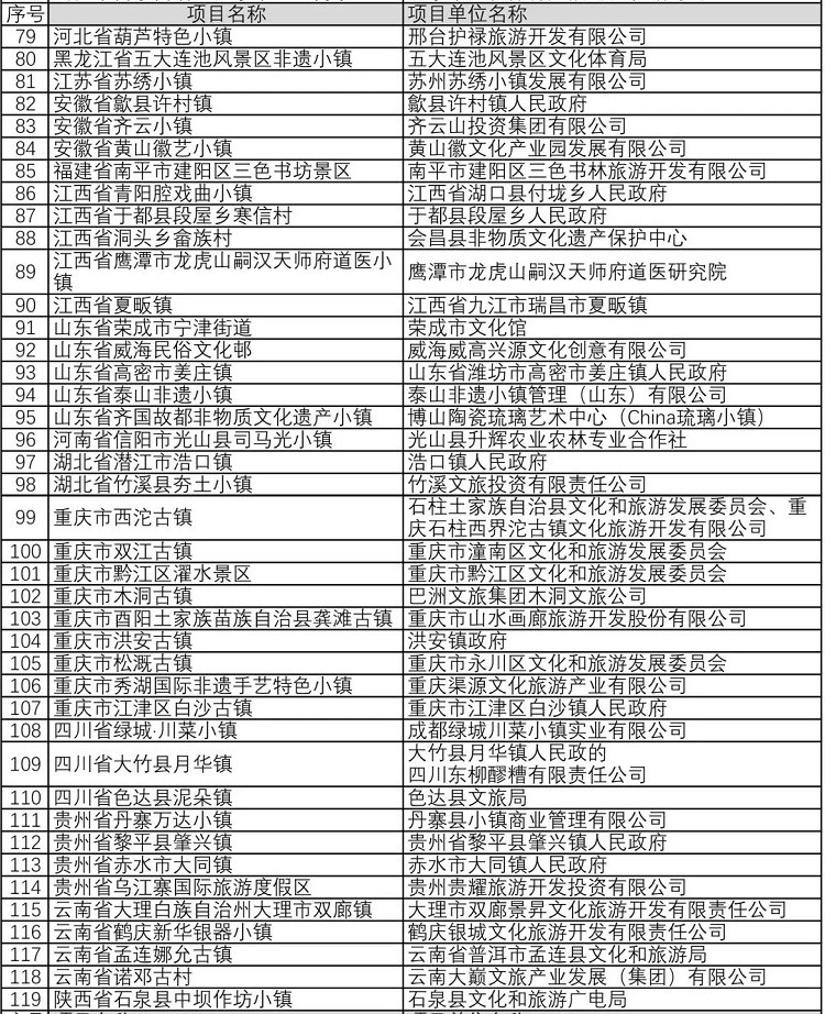 铜仁中南门历史文化旅游区入选“全国非遗与旅游融合发展优选项目”