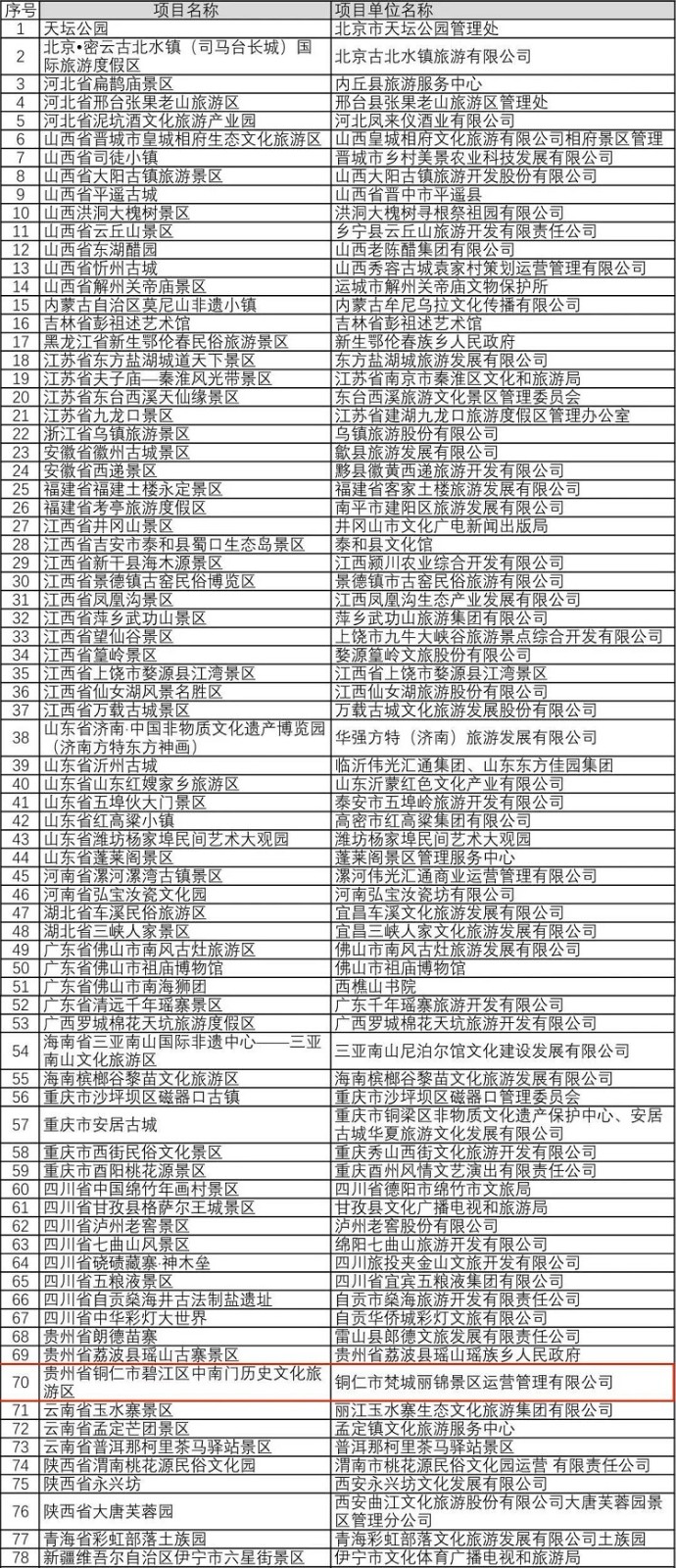 铜仁中南门历史文化旅游区入选“全国非遗与旅游融合发展优选项目”